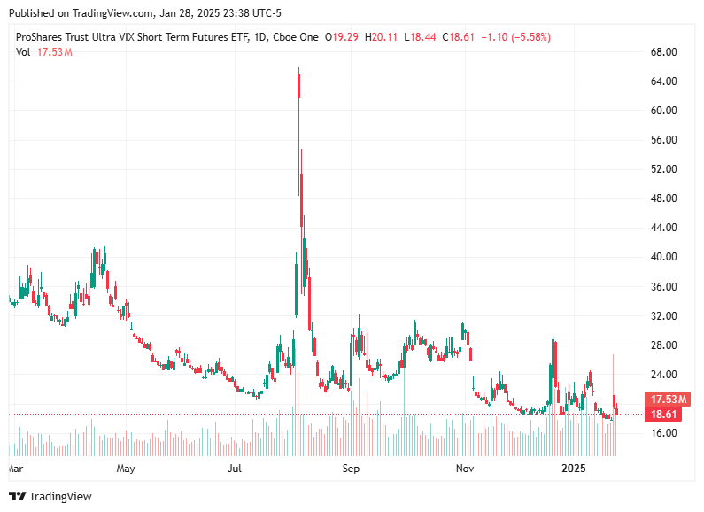 TradingView chart