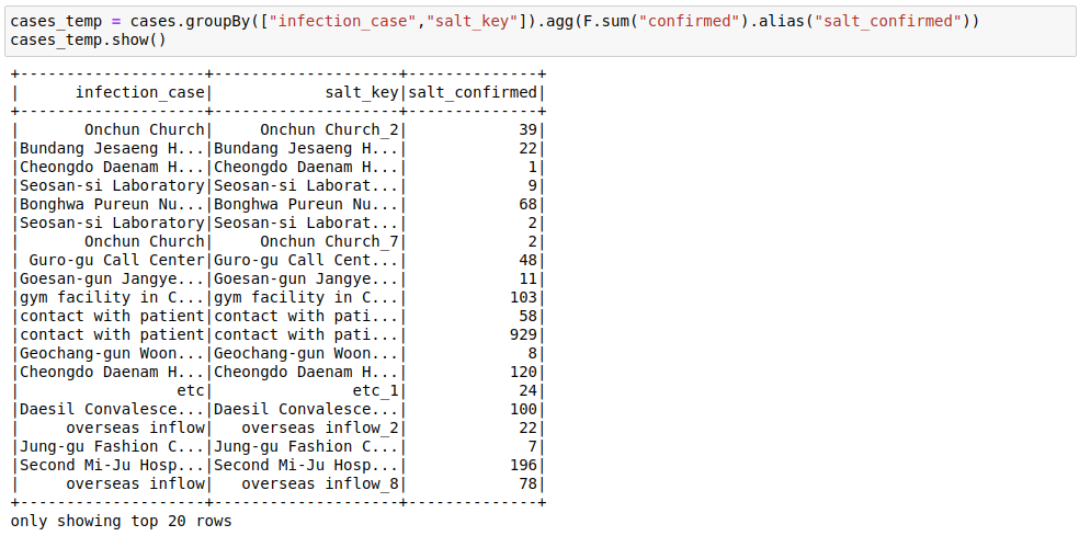 MLWhiz: Data Science, Machine Learning, Artificial Intelligence