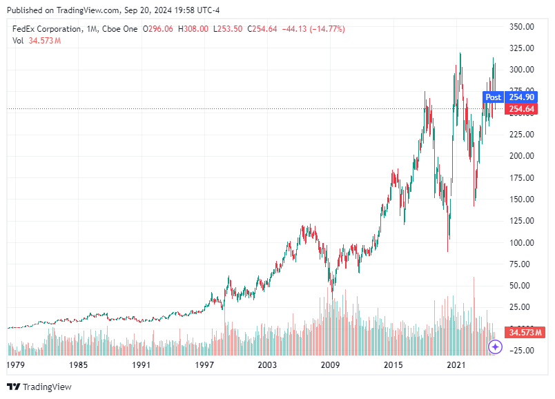 TradingView chart