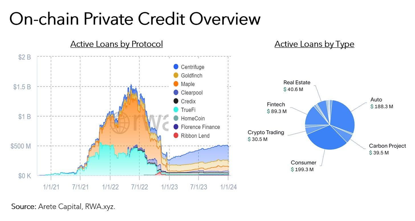 A graph showing credit and loan

Description automatically generated with medium confidence