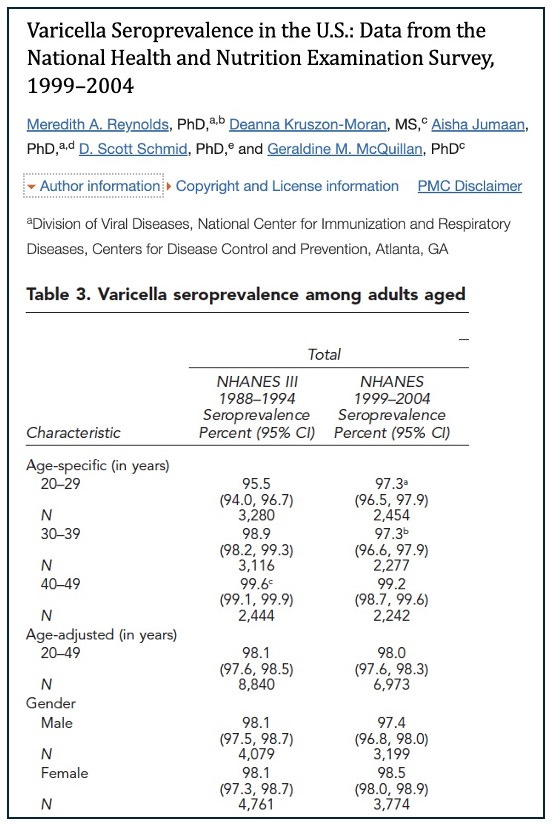 Screenshot of varicella seroprevalence study