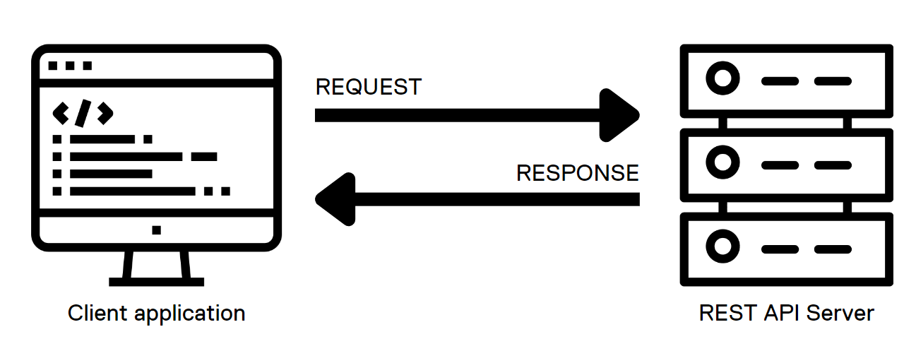 Getting Started with REST API | Dell Technologies Info Hub