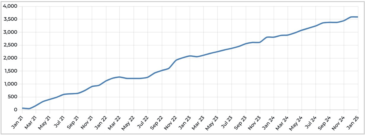 betting money graph