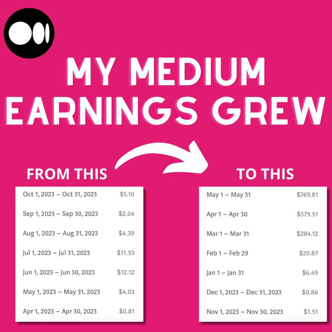 medium earnings growth proof