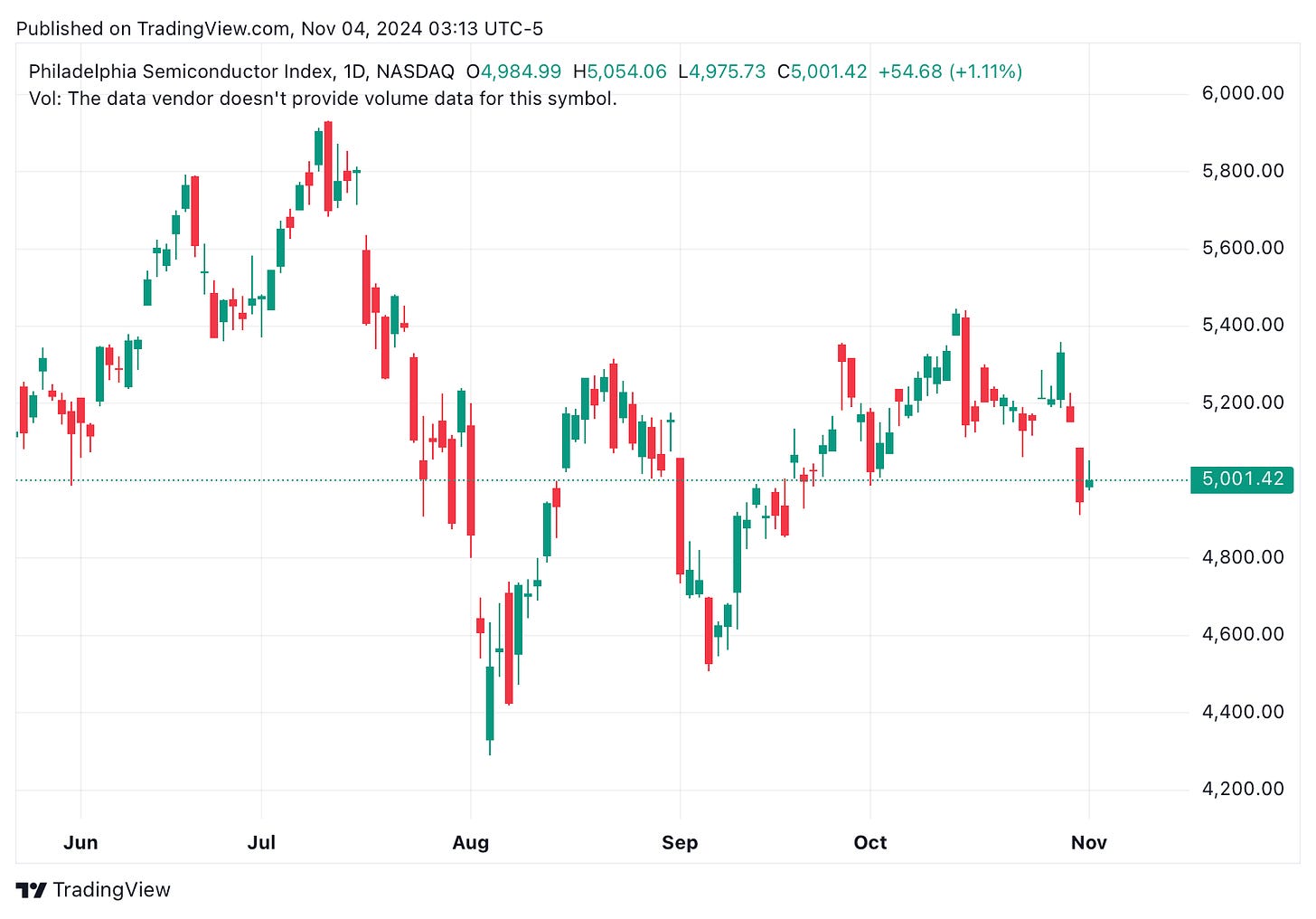 TradingView chart