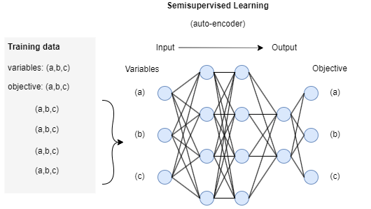 Diagram of an autoencoder.