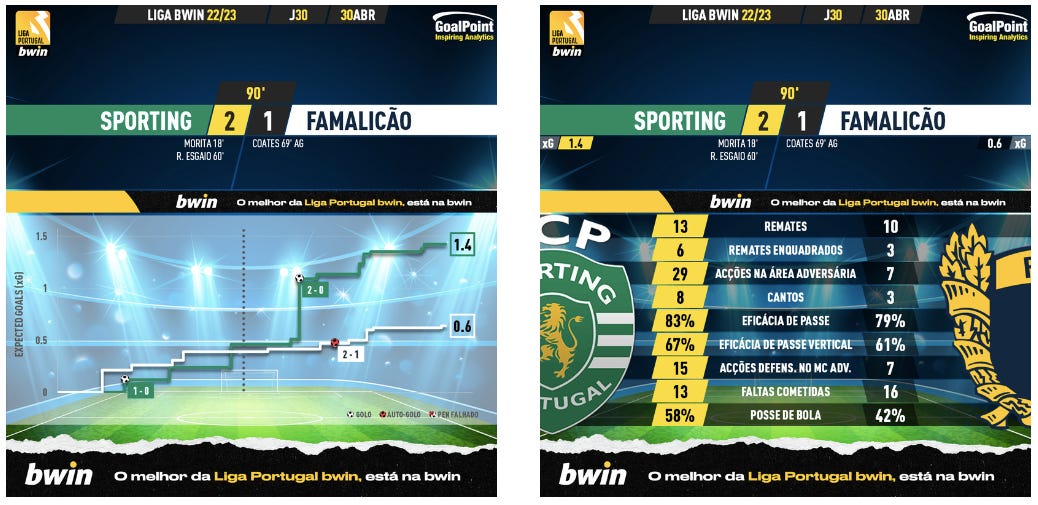 A equipa da 2ª Jornada da Liga bwin 22/23