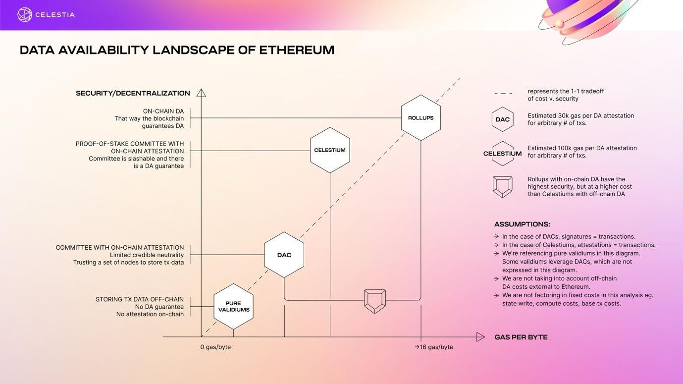 A diagram of ethereum

Description automatically generated