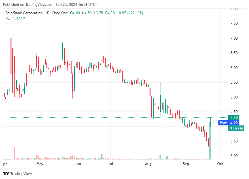 TradingView chart