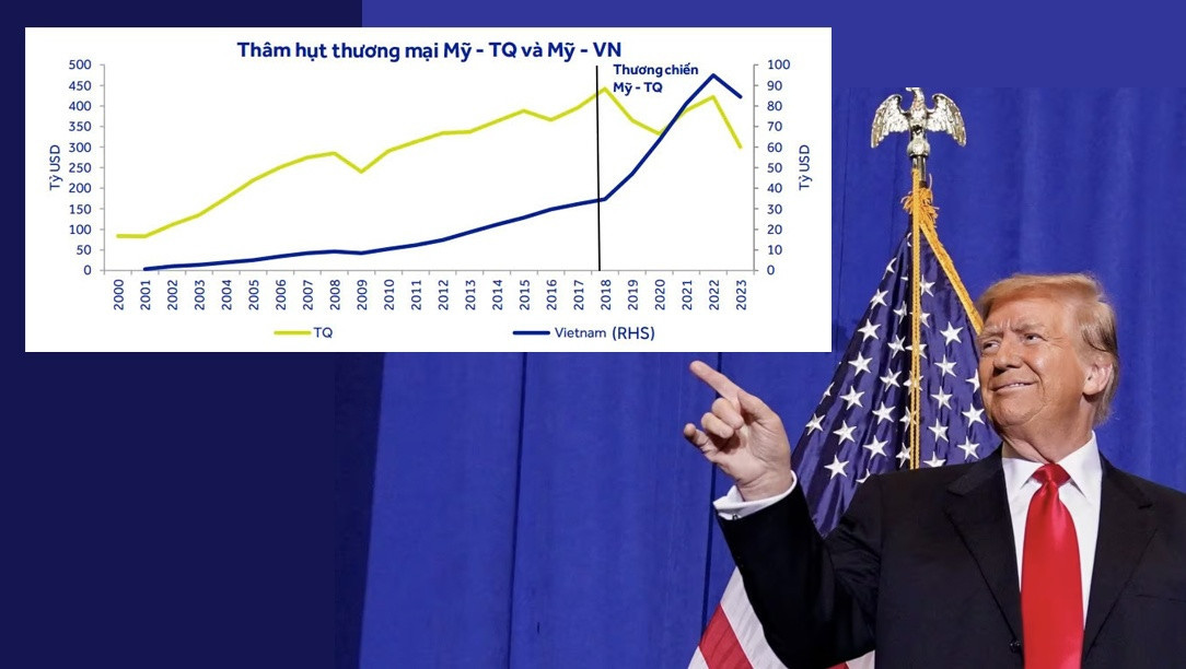 Donald Trump làm Tổng thống Mỹ sẽ tác động như thế nào đối với nền kinh tế  và chứng khoán Việt Nam?