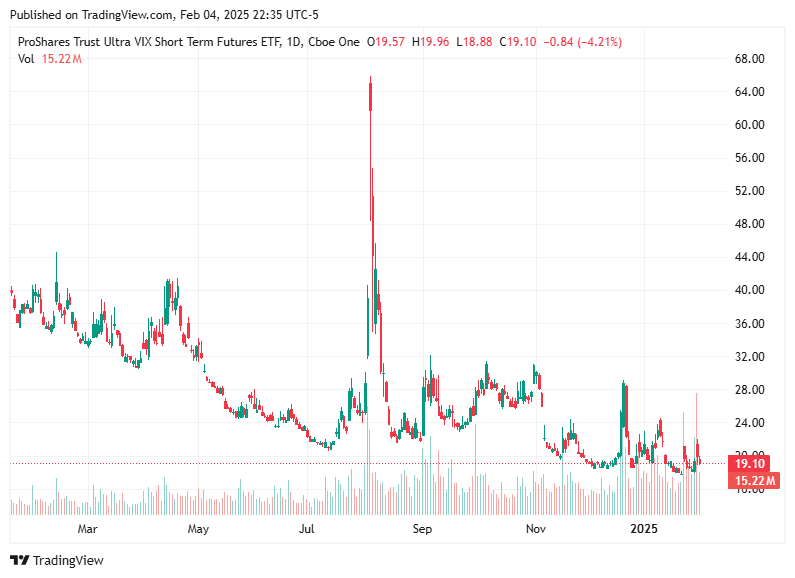 TradingView chart