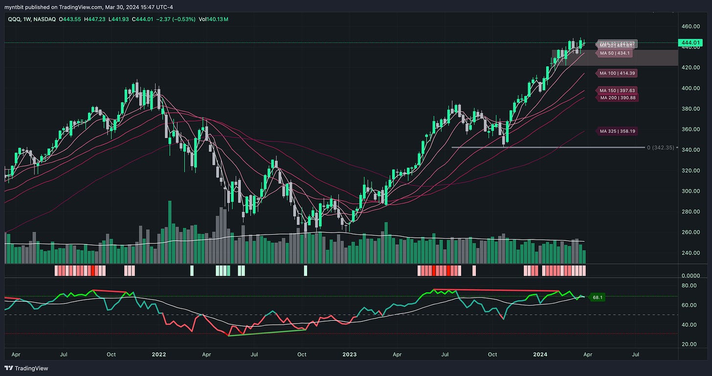 Market Trader Report | Mar 31, 2024