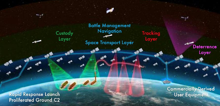 SDA National Defense Space Architecture