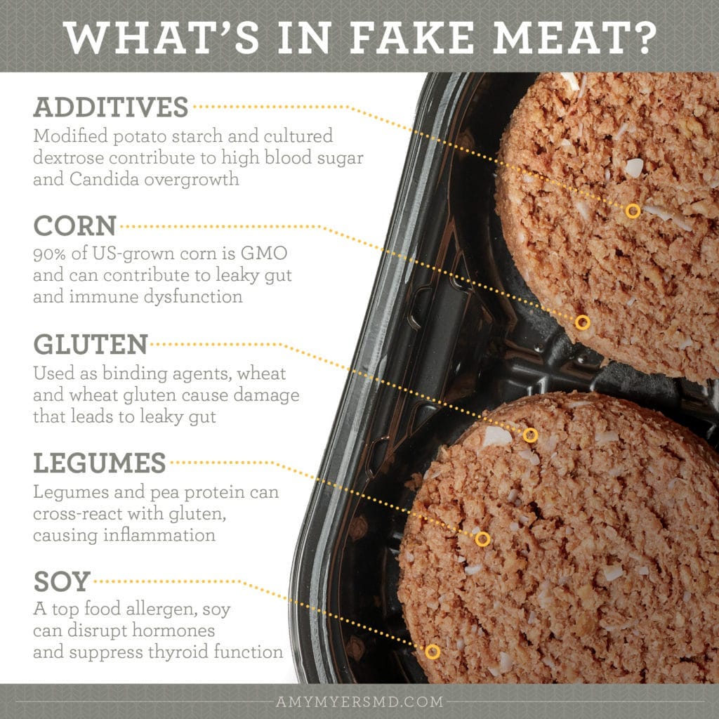 What's In Fake Meat? - Infographics - Amy Myers MD®