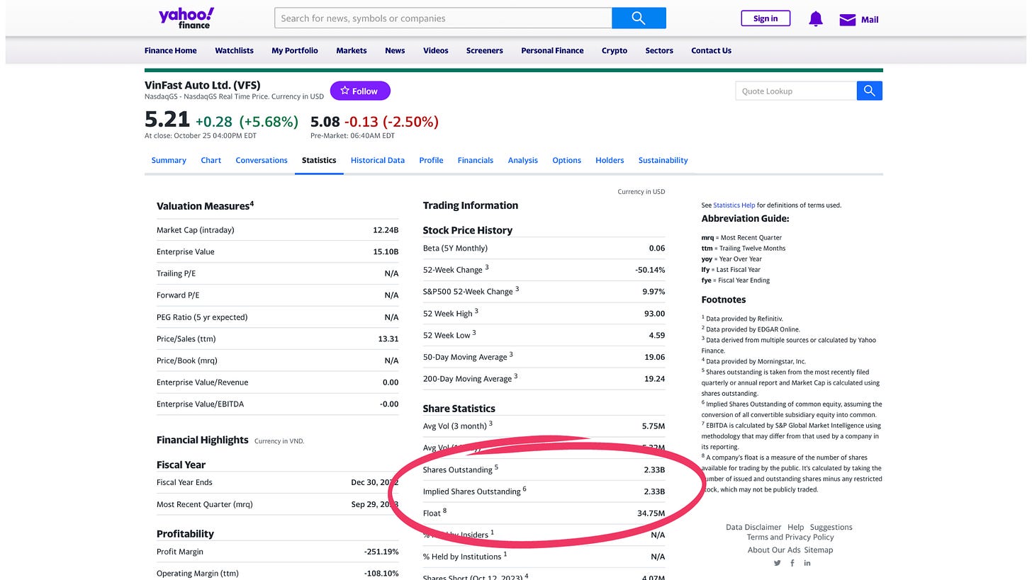 Screenshot of Yahoo! Finance showing shares outstanding and float for VinFast auto