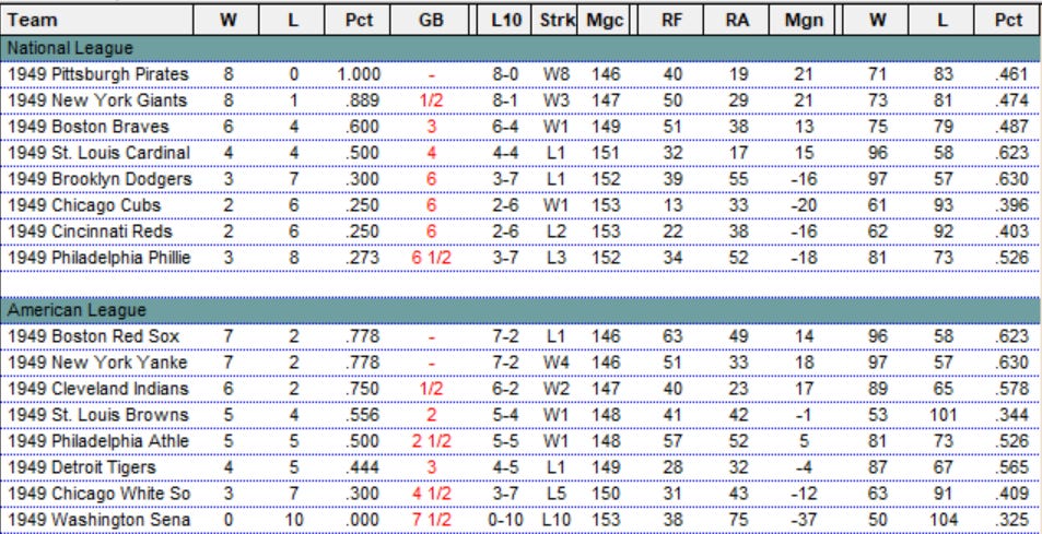 Diamond Mind Baseball Standings