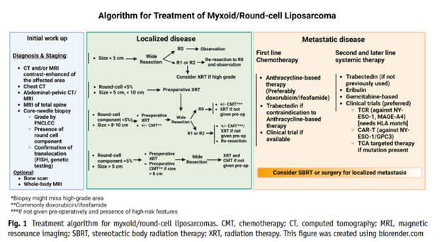 treatment myxoid liposarcoma