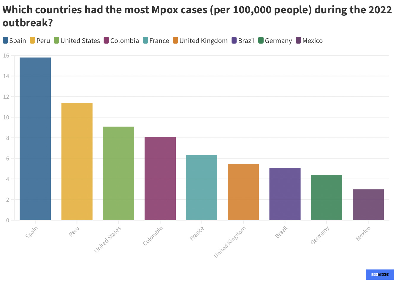 top 10 nations with most cases