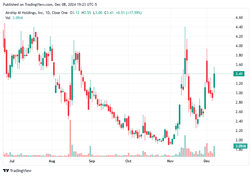 TradingView chart TradingView chart