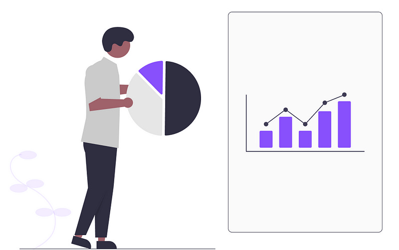 Productivity Formula