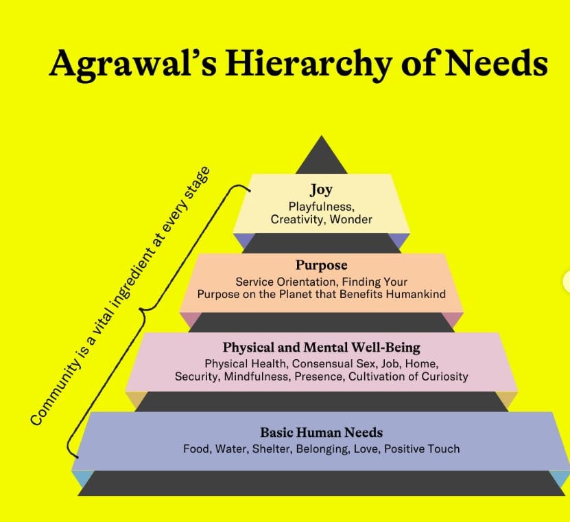 The Career Sandwich Generation- Gen X Has Lost Our Way Towards Our Purpose &Raquo; Https%3A%2F%2Fsubstack Post Media.s3.Amazonaws.com%2Fpublic%2Fimages%2Fe85D0C9D 2036 414C Bf04