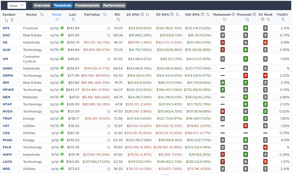 Screen RSI