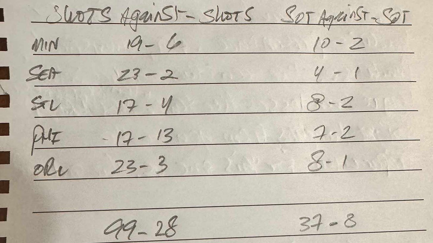 Handwritten chart of shots and shots on target for Austin FC and opponents