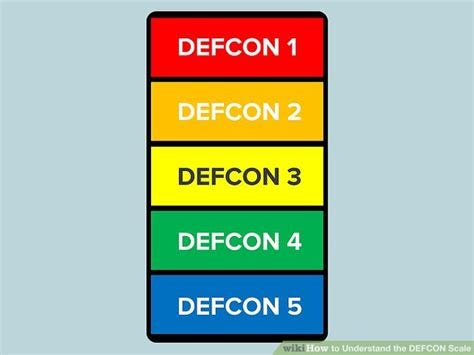 How to Understand the DEFCON Scale: 9 Steps (with Pictures)