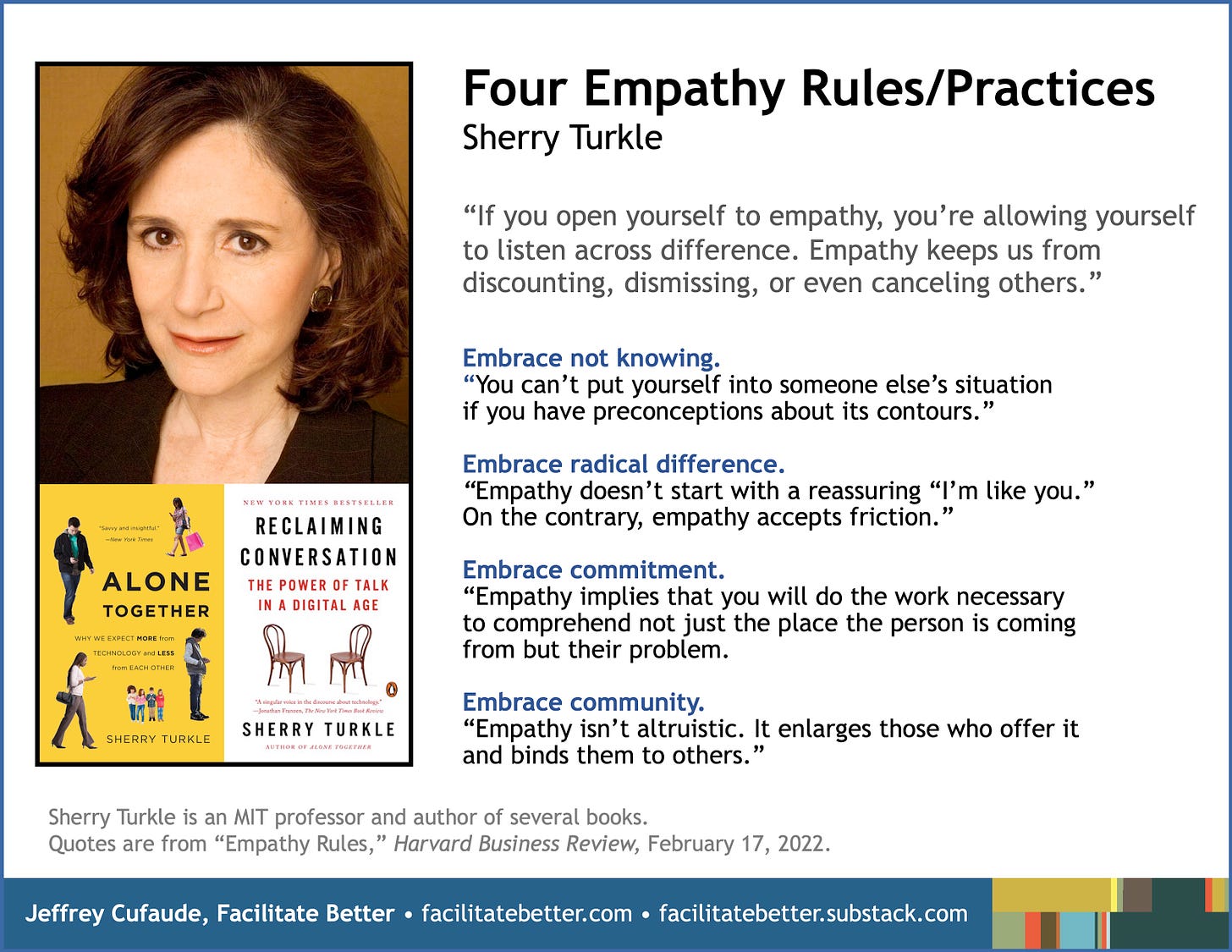 On the left is a picture of Sherry Turkle with images of two book dust jackets below her: (1) Alone Together and (2) Reclaiming Conversation.   To the right of these images is this text:   Four Empathy Rules/Practices Sherry Turkle  “If you open yourself to empathy, you’re allowing yourself to listen across difference. Empathy keeps us from discounting, dismissing, or even canceling others.”   Embrace not knowing. “You can’t put yourself into someone else’s situation if you have preconceptions about its contours.”  Embrace radical difference. “Empathy doesn’t start with a reassuring “I’m like you.” On the contrary, empathy accepts friction.”  Embrace commitment.  “Empathy implies that you will do the work necessary to comprehend not just the place the person is coming from but their problem.   Embrace community. “Empathy isn’t altruistic. It enlarges those who offer it and binds them to others.”   Sherry Turkle is an MIT professor and author of several books.  Quotes are from “Empathy Rules,” Harvard Business Review, February 17, 2022.       