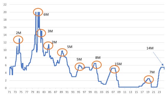 Source: ING, Macrobond