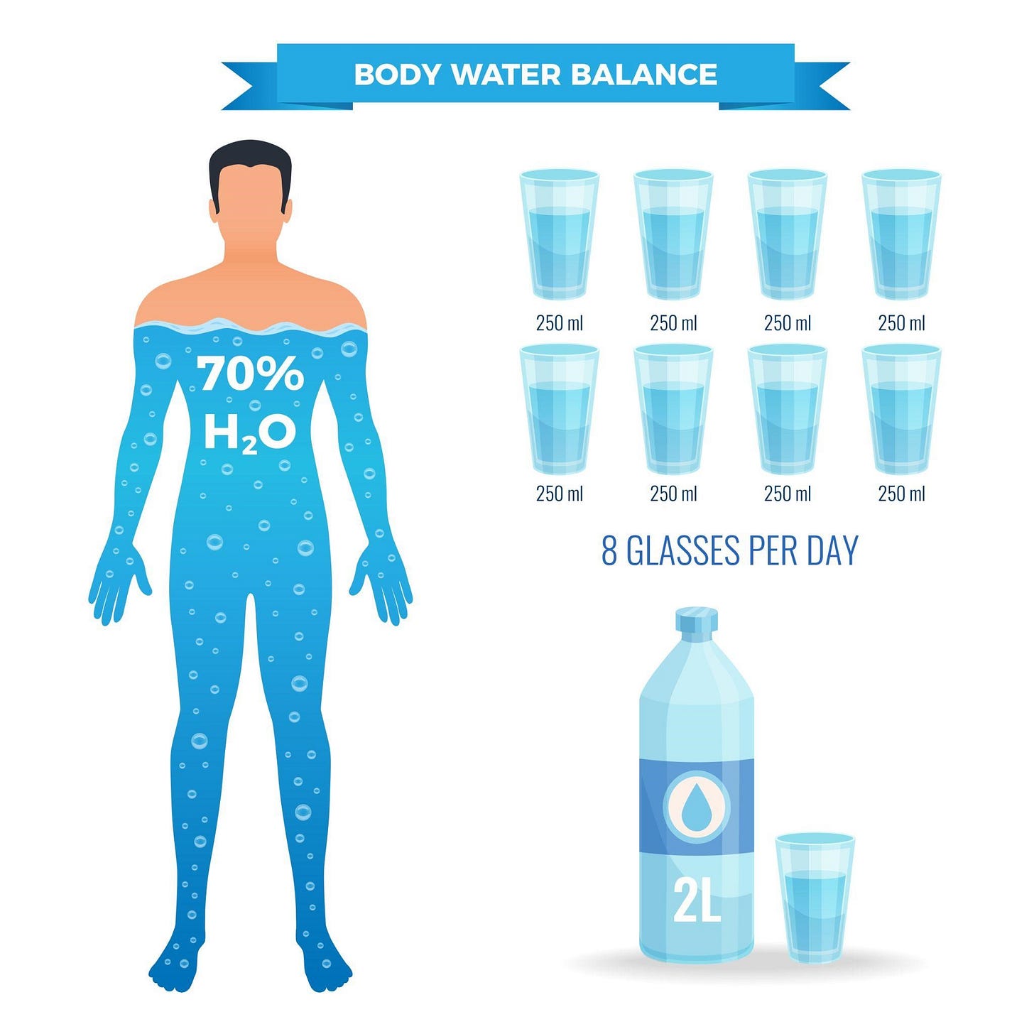 How much Water should you drink every day?