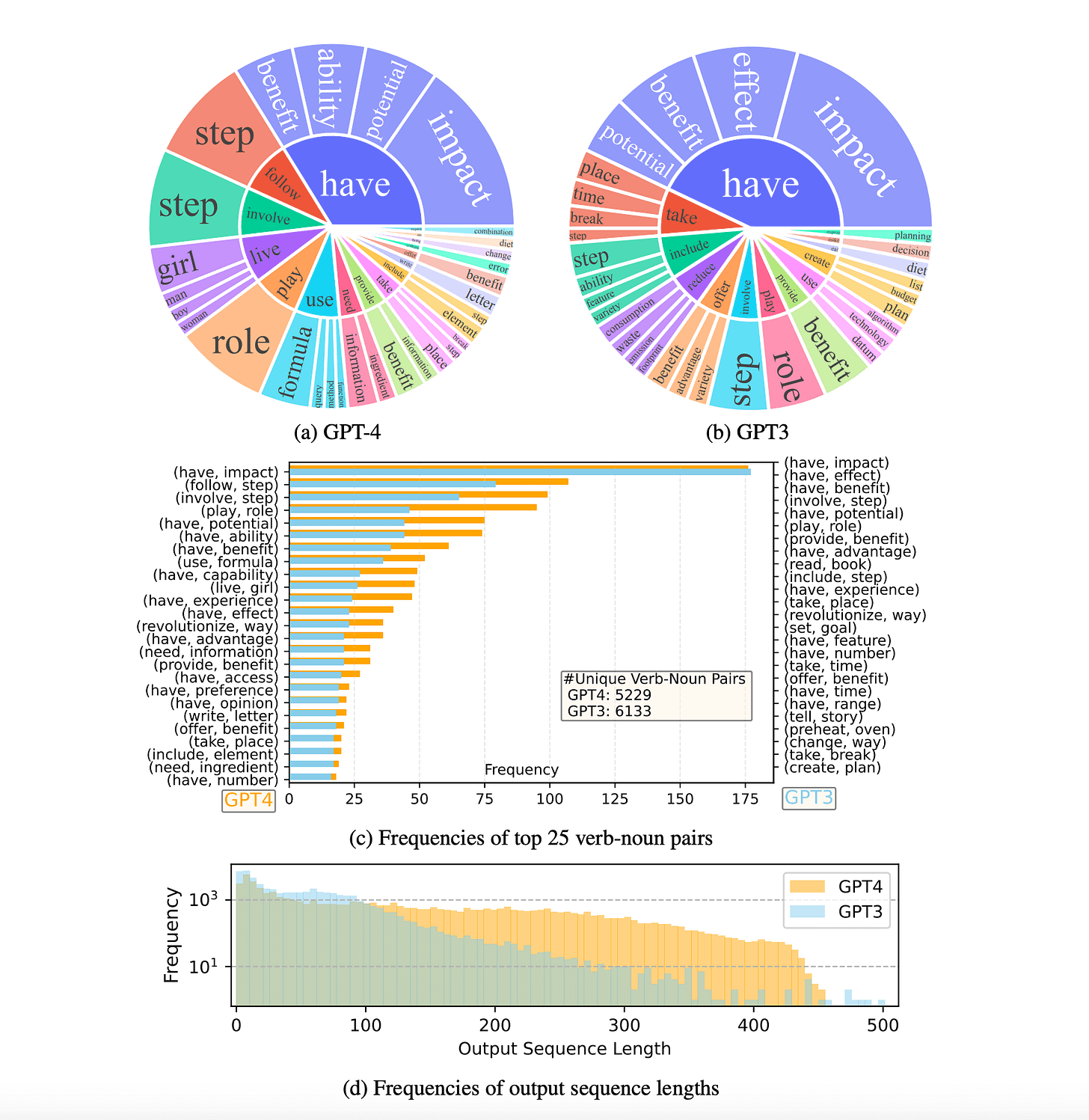 Future of Large Language Models 