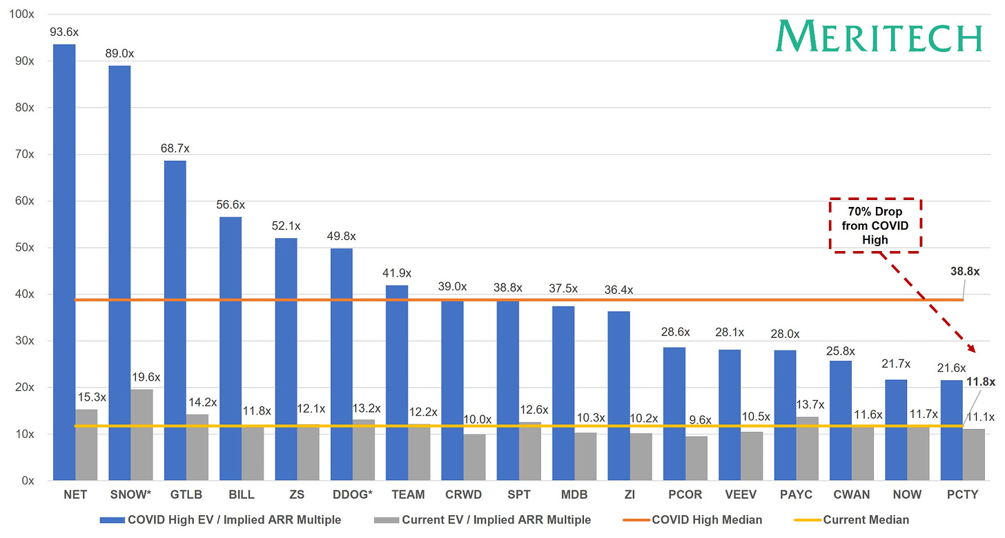 Multiples Chart v2