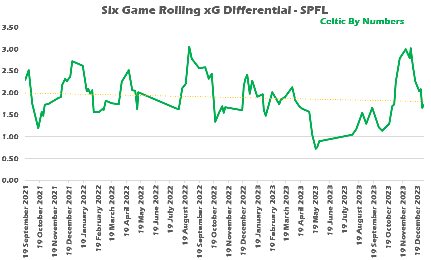 A graph with green line and numbers</div>
<div>Description automatically generated