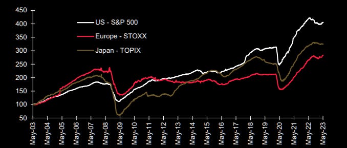 What profit recession? 