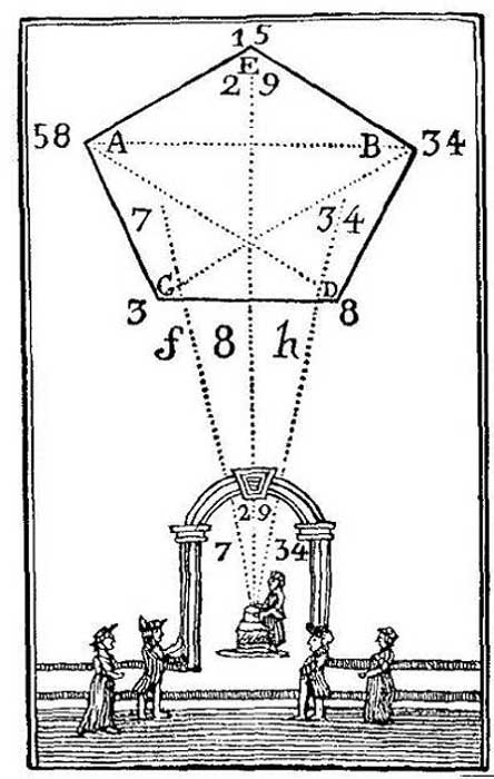 A numerical system with numbers on a pentagram (courtesy author).