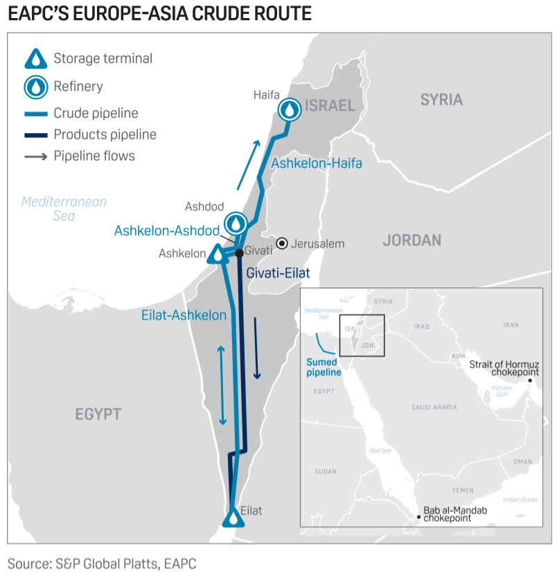 EAPC crude route - Europe-Asia  