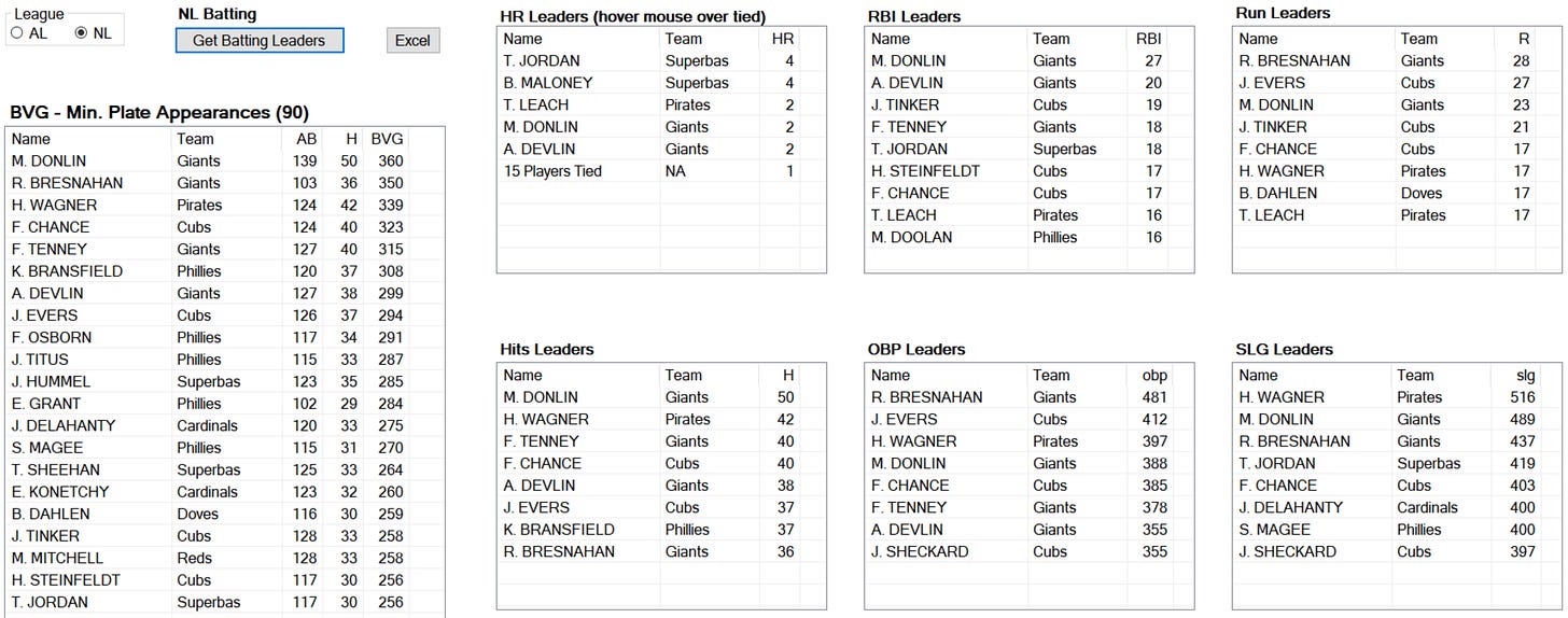 Skeetersoft NPIII 1908 batting leaders