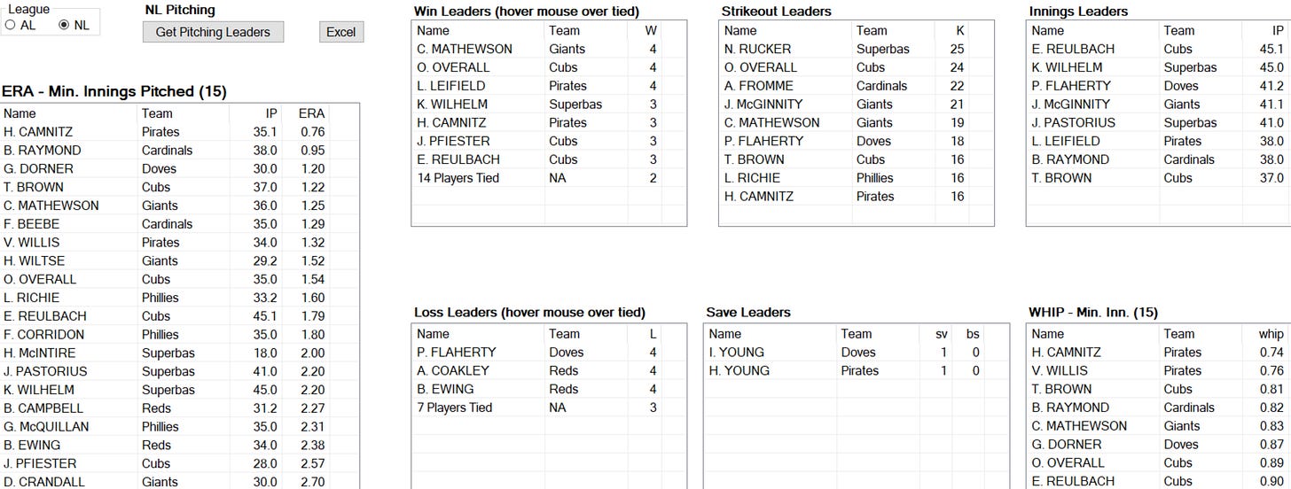 1908 National League Pitching Leaders