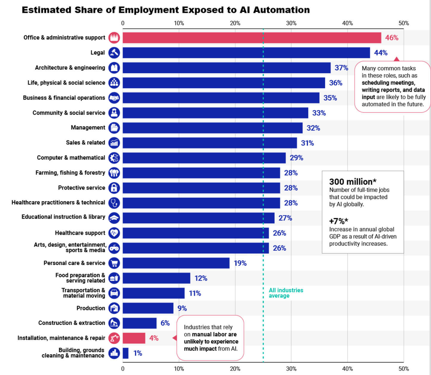 Future AI Predictions 2024