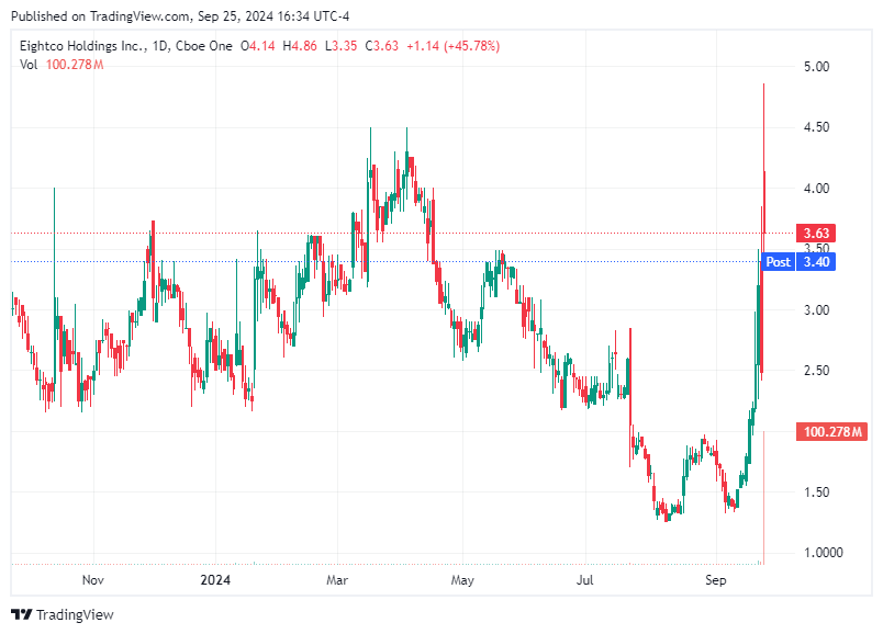 TradingView chart