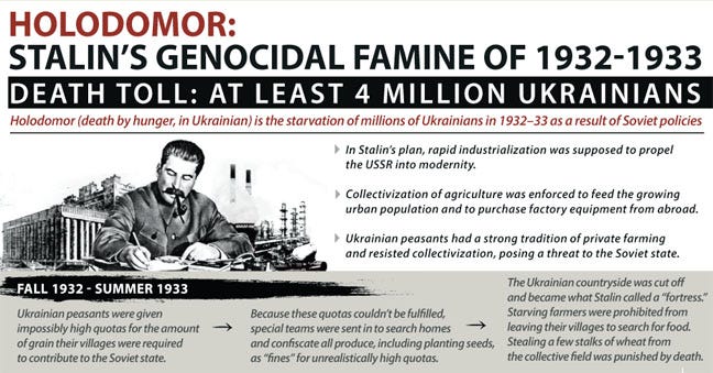 Holodomor: Stalin's genocidal famine of 1932-1933 | Infographic |  EUROMAIDAN PRESS