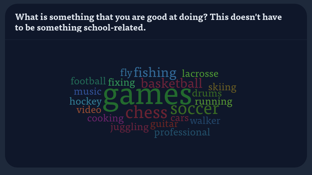Responses for things students are good at doing: Games, chess, soccer, guitar, juggling, fly fishing, etc.