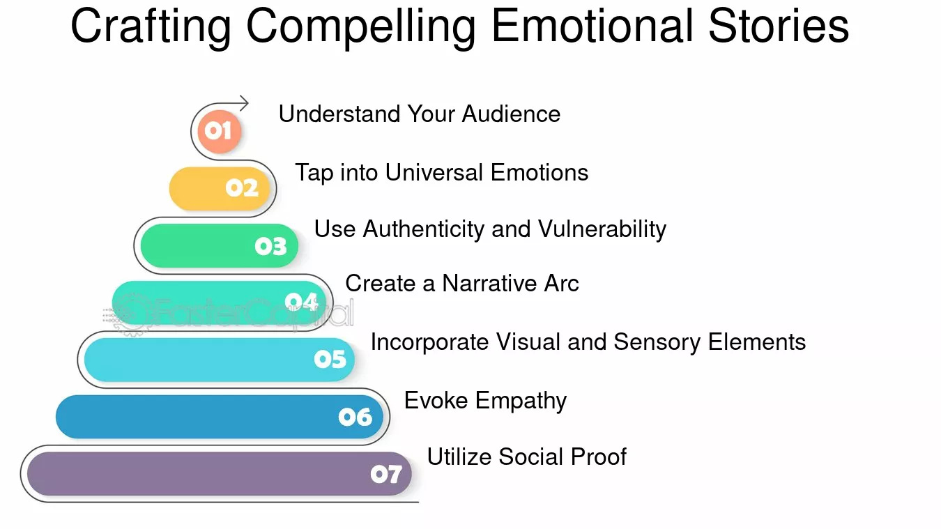 The Key Components of Emotional Storytelling The Key Components of Emotional Storytelling