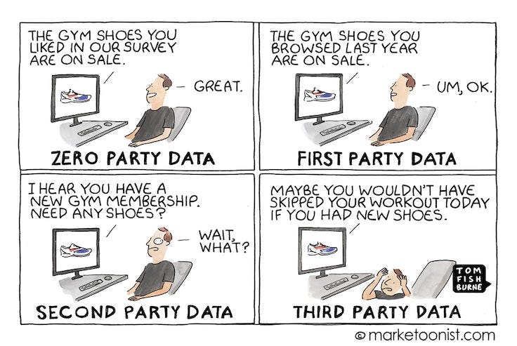 Marketoonist on third-party data