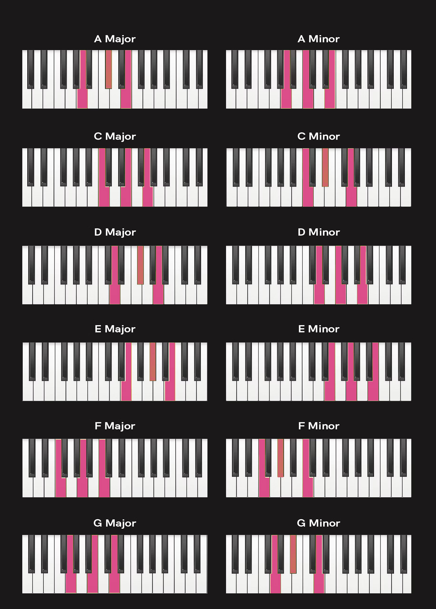 Common chords