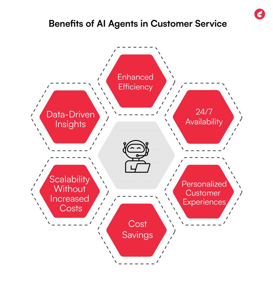 AI Agent: Revolutionizing the Future of Customer Service