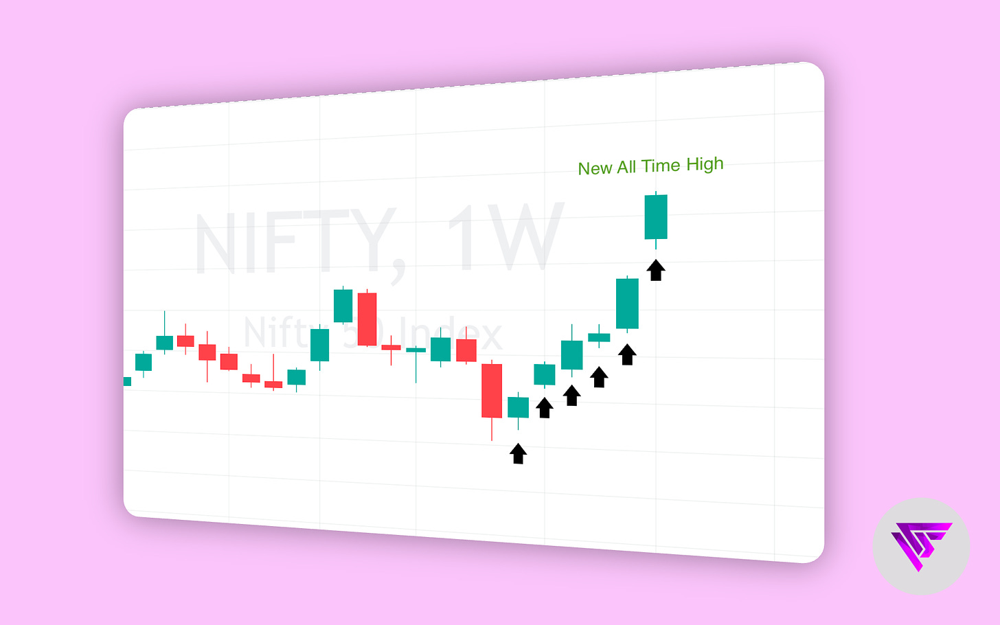 Nifty making a new All Time High (ATH)