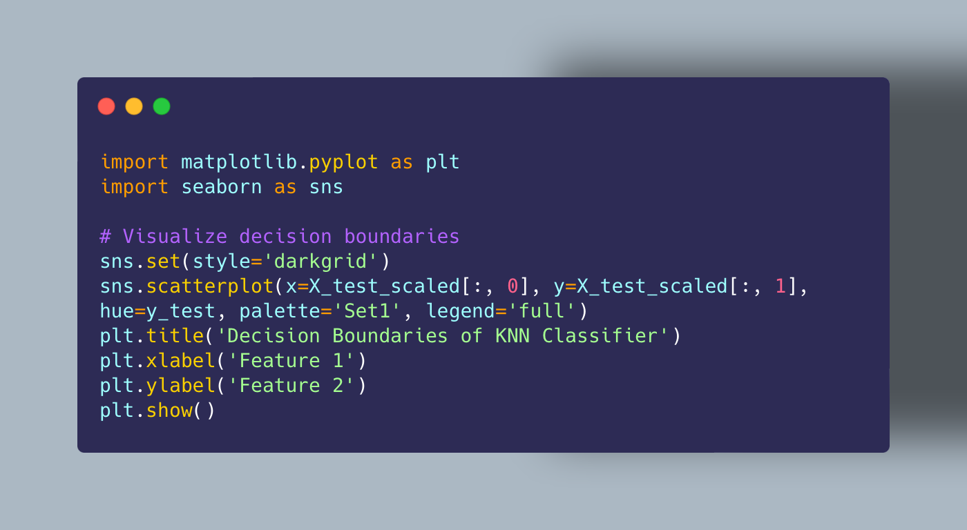 KNN Decision Boundary