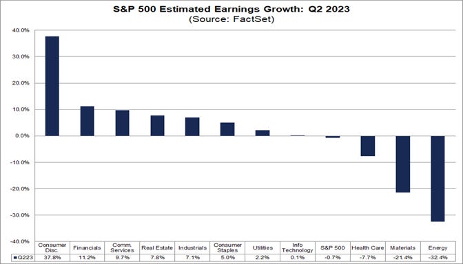 03-sp-500-estimated-earnings-growth-q2-2023